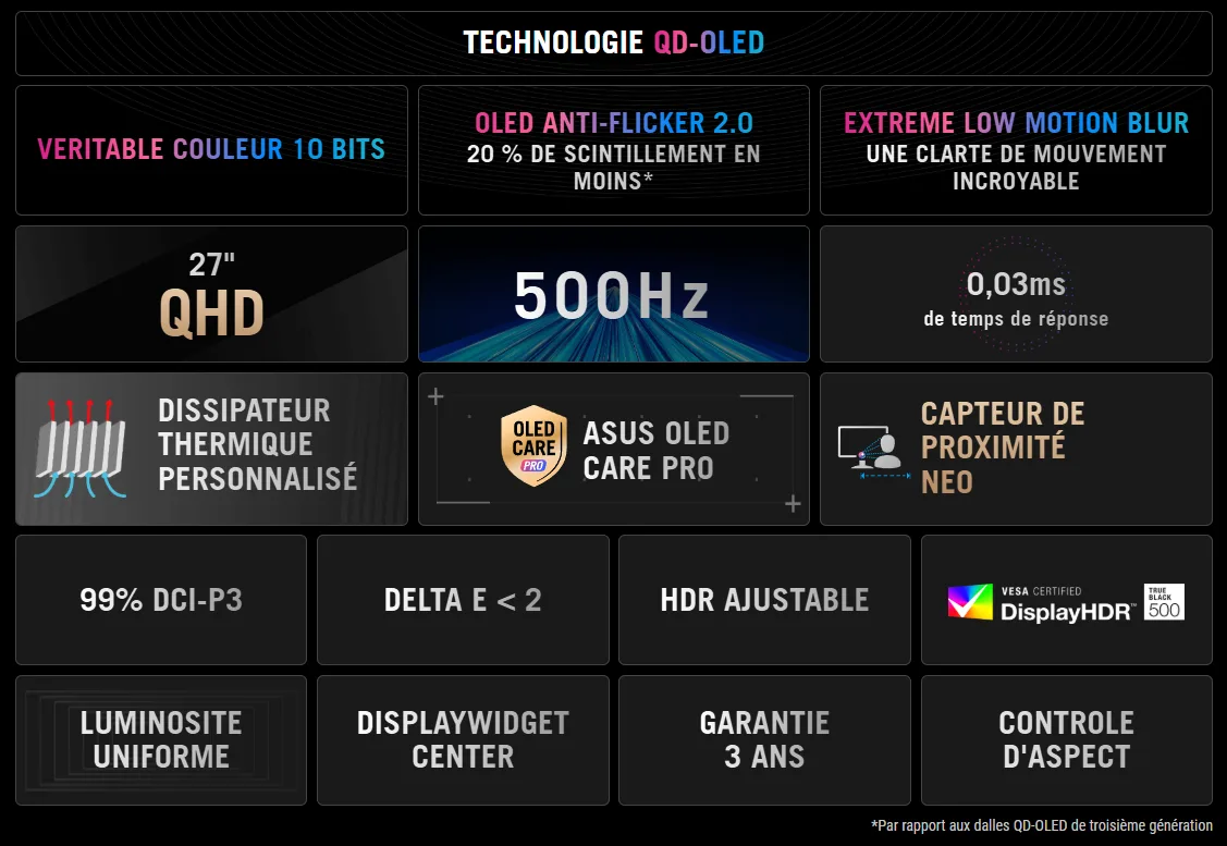 Asus ROG Strix OLED XG27AQDPG - 27" QD-OLED QHD 500Hz — vue 6