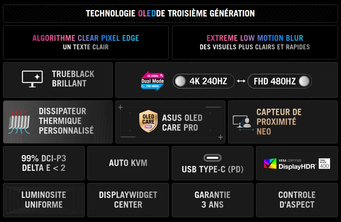 Asus ROG Strix OLED XG32UCWMG - 31.5" WOLED 4K/240Hz ou FHD/480Hz-Seconde Vie — vue 7