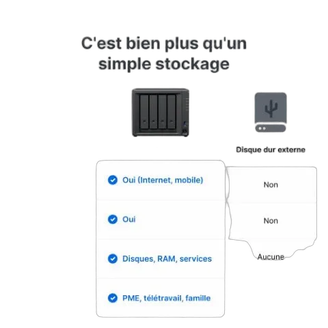 Synology DS425+ - 4 Baies (compatible disques tiers) — vue 8